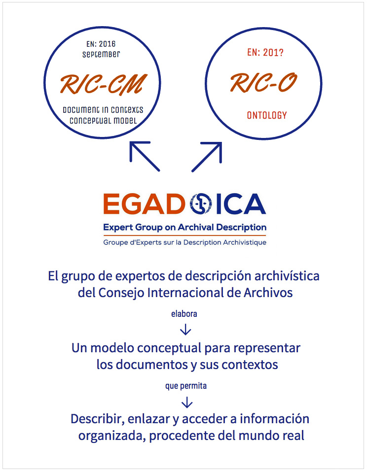 Organización de archivos fotográficos